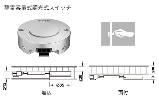 バリエーション