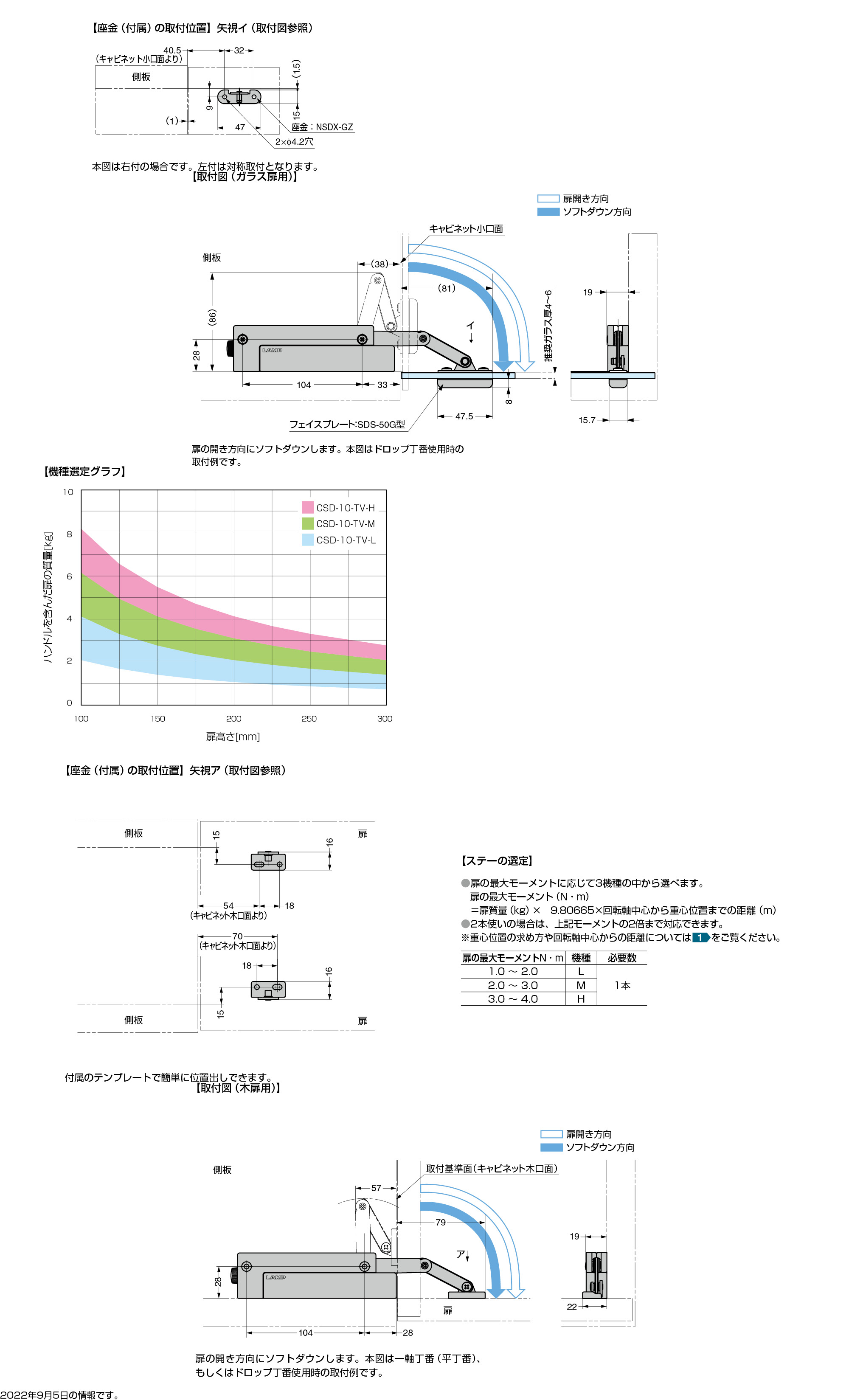 拡大表示